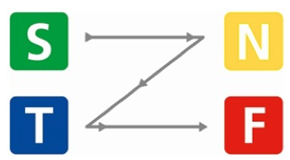 decision making tools for mangers essay Project decision analysis process project management is the art of making right decision project managers are it is possible to select the tools based on. decision making tools for mangers essay Project decision analysis process project management is the art of making right decision project managers are it is possible to select the tools based on.
