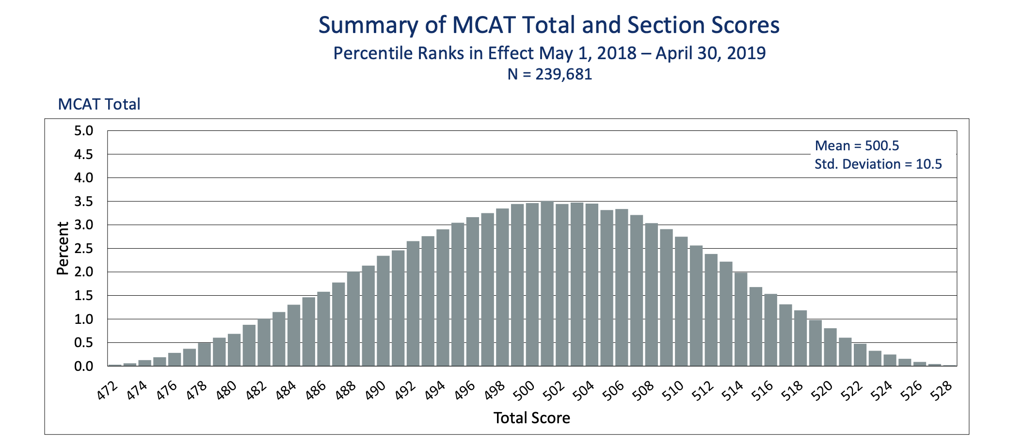 MCAT | Collegiate Gateway